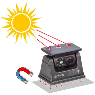 Set AHD wireless VESTYS Solar cu cameră cu încărcare solară și montare pe magnet