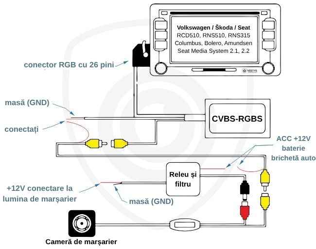 schema de conectare a camerei de marșarier pentru VW, Škoda și Seat la monitorul original