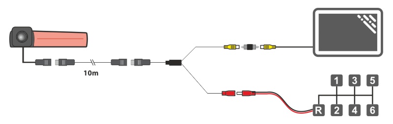 Schema de cablare a camerei marșarier pentru Mercedes Sprinter