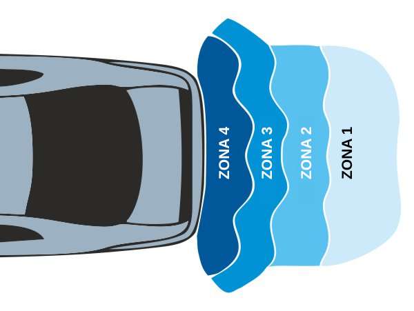 zone de avertizare a senzorilor de parcare zone de avertizare a senzorilor de parcare