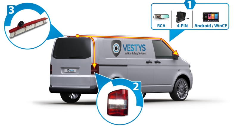 Conectarea camerei marșarier la monitorul Mercedes Sprinter